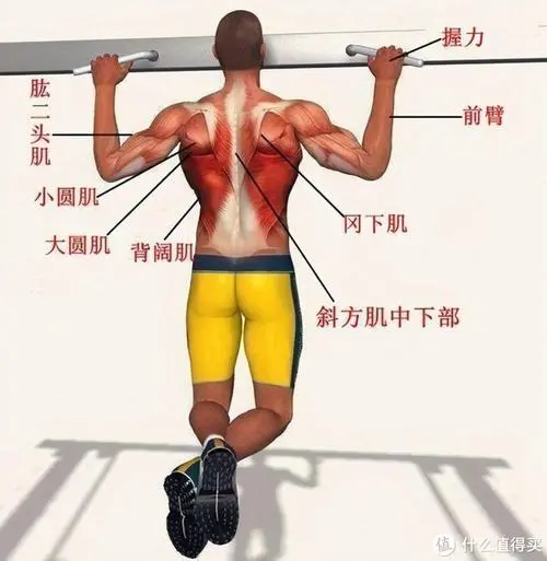 室内运动健身燃脂